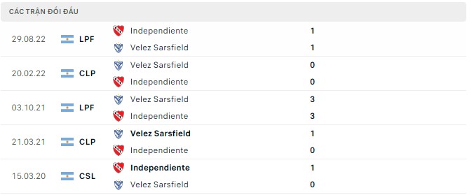 Nhận định, soi kèo Velez Sarsfield vs Independiente, 7h10 ngày 16/9 - Ảnh 2