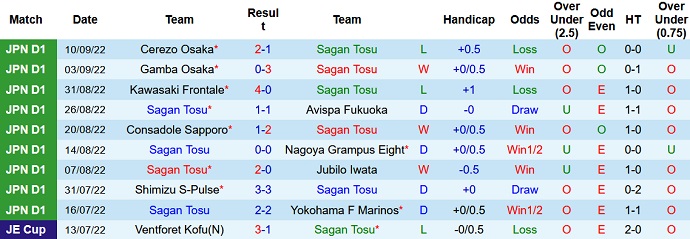 Phân tích kèo hiệp 1 Sagan Tosu vs Kashima Antlers, 17h00 ngày  - Ảnh 1