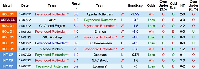 Soi kèo, dự đoán Macao Feyenoord vs Sturm Graz 23h45 ngày 15/9 - Ảnh 1