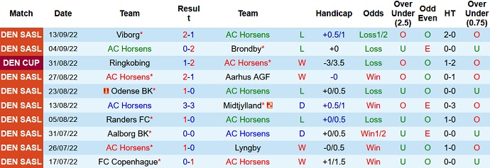 Soi kèo, dự đoán Macao Horsens vs Nordsjælland 0h00 ngày 17/9 - Ảnh 1