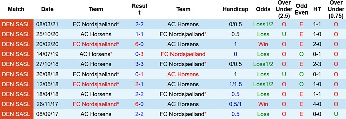 Soi kèo, dự đoán Macao Horsens vs Nordsjælland 0h00 ngày 17/9 - Ảnh 3