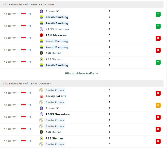 Soi kèo, dự đoán Macao Persib Bandung vs Barito Putera, 15h30 ngày 16/9 - Ảnh 1