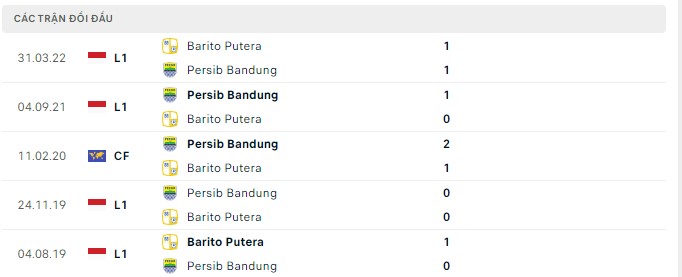 Soi kèo, dự đoán Macao Persib Bandung vs Barito Putera, 15h30 ngày 16/9 - Ảnh 2