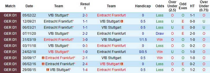 Soi kèo, dự đoán Macao Stuttgart vs Eintracht Frankfurt, 20h30 ngày 17/9 - Ảnh 3