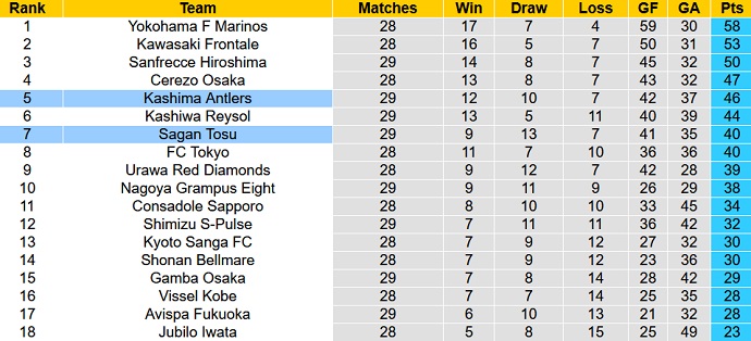 Soi kèo phạt góc Sagan Tosu vs Kashima Antlers, 17h00 ngày 16/9 - Ảnh 5