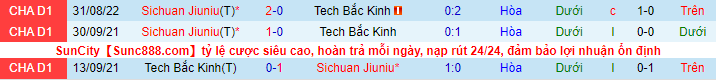 Soi kèo tài xỉu BIT vs Sichuan Jiuniu hôm nay, 14h30 ngày 15/9 - Ảnh 1