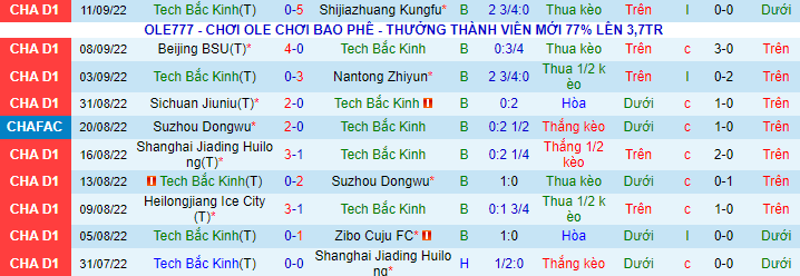 Soi kèo tài xỉu BIT vs Sichuan Jiuniu hôm nay, 14h30 ngày 15/9 - Ảnh 2