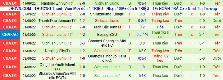 Soi kèo tài xỉu BIT vs Sichuan Jiuniu hôm nay, 14h30 ngày 15/9 - Ảnh 3