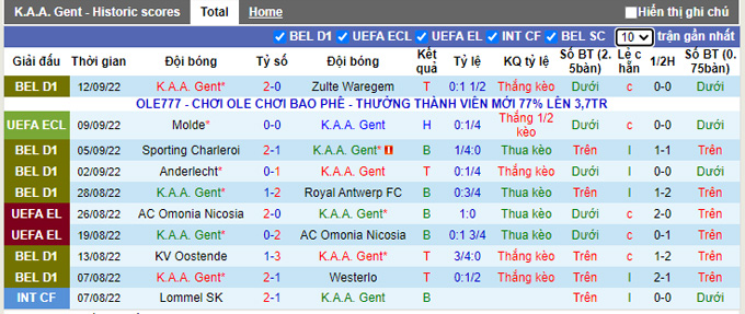 Soi kèo tài xỉu Gent vs Shamrock hôm nay, 23h45 ngày 15/9 - Ảnh 2