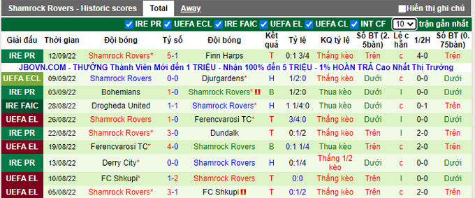 Soi kèo tài xỉu Gent vs Shamrock hôm nay, 23h45 ngày 15/9 - Ảnh 3