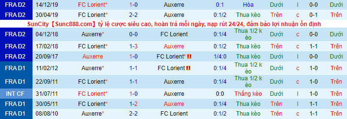 Nhận định, soi kèo Auxerre vs Lorient, 2h ngày 17/9 - Ảnh 1