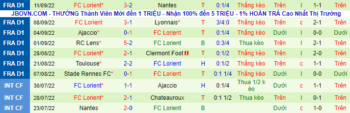 Nhận định, soi kèo Auxerre vs Lorient, 2h ngày 17/9 - Ảnh 3