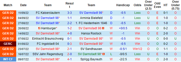 Nhận định, soi kèo Darmstadt vs Nurnberg, 18h ngày 17/9 - Ảnh 1