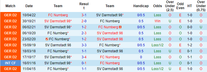 Nhận định, soi kèo Darmstadt vs Nurnberg, 18h ngày 17/9 - Ảnh 3