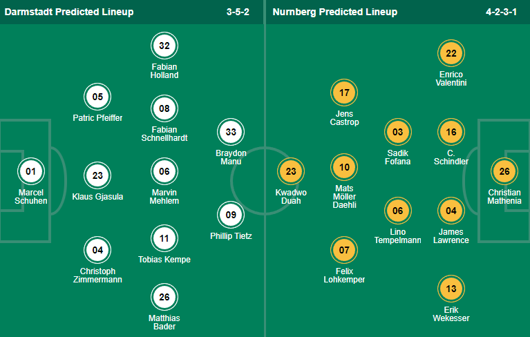 Nhận định, soi kèo Darmstadt vs Nurnberg, 18h ngày 17/9 - Ảnh 4