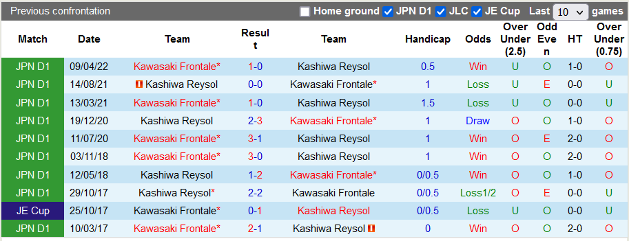 Nhận định, soi kèo Kashiwa Reysol vs Kawasaki Frontale, 17h ngày 17/9 - Ảnh 3