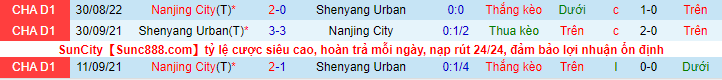 Nhận định, soi kèo Liaoning Shenyang vs Nanjing City, 14h30 ngày 16/9 - Ảnh 1
