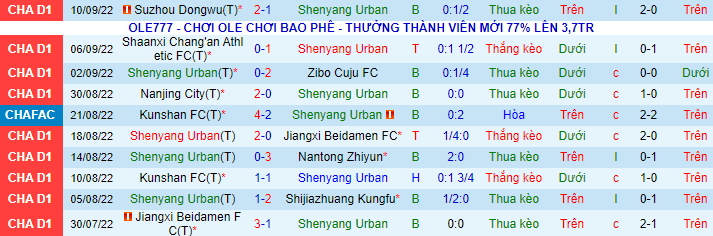 Nhận định, soi kèo Liaoning Shenyang vs Nanjing City, 14h30 ngày 16/9 - Ảnh 2