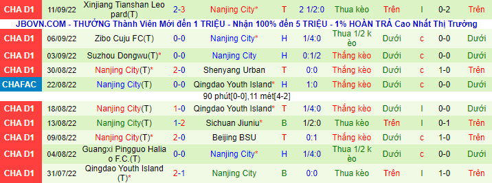 Nhận định, soi kèo Liaoning Shenyang vs Nanjing City, 14h30 ngày 16/9 - Ảnh 3