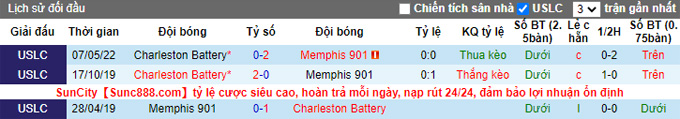 Nhận định, soi kèo Memphis vs Charleston Battery, 7h05 ngày 17/9 - Ảnh 3