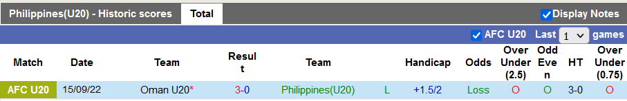 Nhận định, soi kèo U20 Philippines vs U20 Thái Lan, 23h45 ngày 16/9 - Ảnh 1