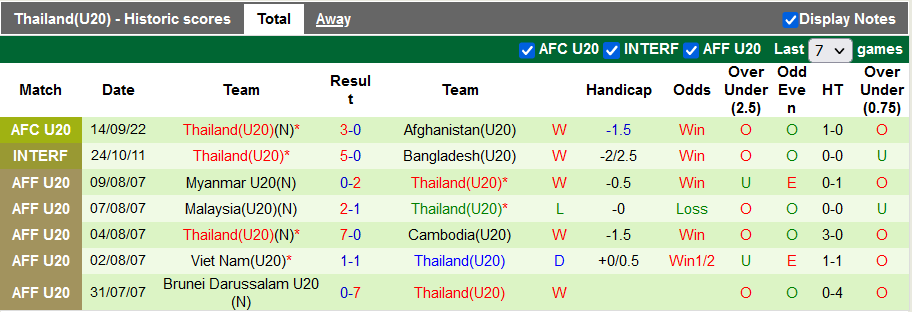 Nhận định, soi kèo U20 Philippines vs U20 Thái Lan, 23h45 ngày 16/9 - Ảnh 2