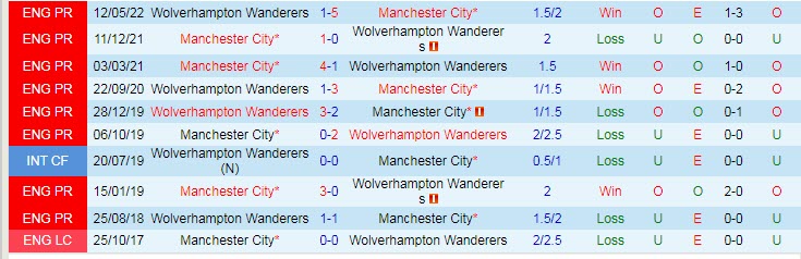 Soi bảng vị cầu thủ ghi bàn trận Wolves vs Man City, 18h30 ngày 17/9 - Ảnh 4