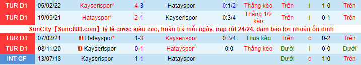 Soi kèo, dự đoán Macao Hatayspor vs Kayserispor, 0h ngày 17/9 - Ảnh 1