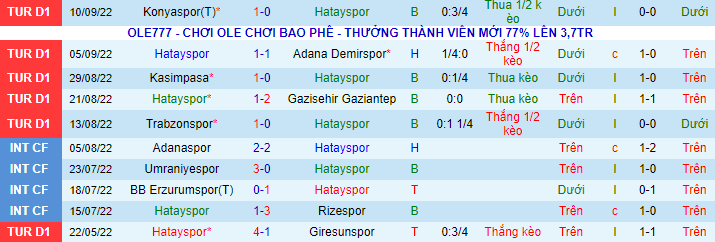 Soi kèo, dự đoán Macao Hatayspor vs Kayserispor, 0h ngày 17/9 - Ảnh 2