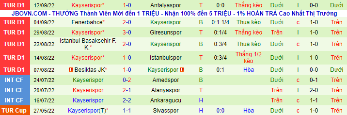 Soi kèo, dự đoán Macao Hatayspor vs Kayserispor, 0h ngày 17/9 - Ảnh 3