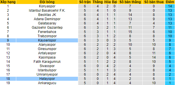 Soi kèo, dự đoán Macao Hatayspor vs Kayserispor, 0h ngày 17/9 - Ảnh 4