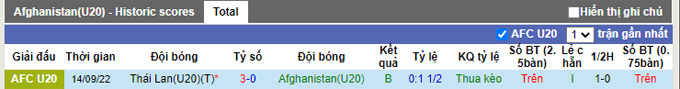 Soi kèo, dự đoán Macao U20 Afghanistan vs U20 Oman, 20h ngày 16/9 - Ảnh 2