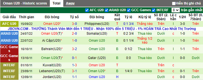 Soi kèo, dự đoán Macao U20 Afghanistan vs U20 Oman, 20h ngày 16/9 - Ảnh 3