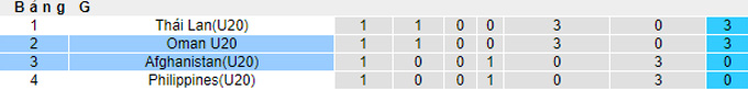 Soi kèo, dự đoán Macao U20 Afghanistan vs U20 Oman, 20h ngày 16/9 - Ảnh 4