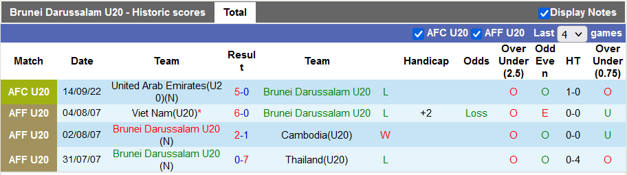Soi kèo, dự đoán Macao U20 Brunei vs U20 Iran, 17h ngày 16/9 - Ảnh 2