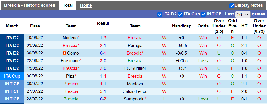 Soi kèo tài xỉu Brescia vs Benevento hôm nay, 1h30 ngày 17/9 - Ảnh 1