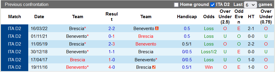Soi kèo tài xỉu Brescia vs Benevento hôm nay, 1h30 ngày 17/9 - Ảnh 3