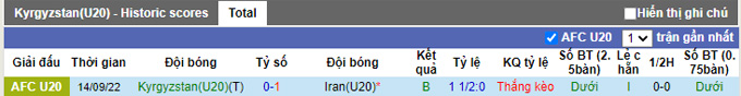 Soi kèo tài xỉu U20 Kyrgyz vs U20 UAE hôm nay, 21h30 ngày 16/9 - Ảnh 2