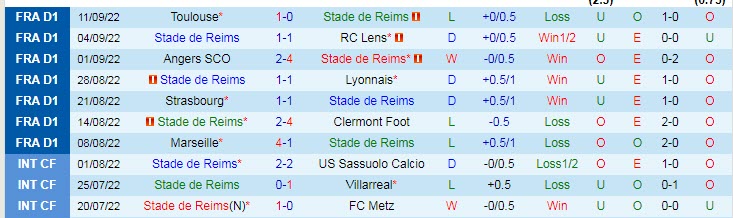 Biến động tỷ lệ kèo Reims vs Monaco, 18h ngày 18/9 - Ảnh 2