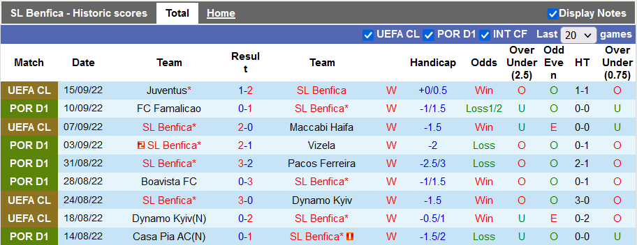 Nhận định, soi kèo Benfica vs Maritimo, 0h ngày 19/9 - Ảnh 1
