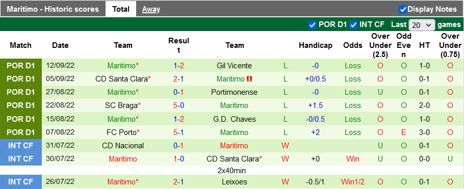 Nhận định, soi kèo Benfica vs Maritimo, 0h ngày 19/9 - Ảnh 2