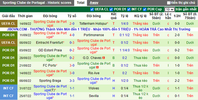 Nhận định, soi kèo Boavista vs Sporting Lisbon, 2h30 ngày 18/9 - Ảnh 2