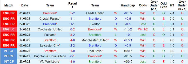 Nhận định, soi kèo Brentford vs Arsenal, 18h ngày 18/9 - Ảnh 1