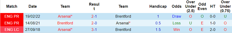 Nhận định, soi kèo Brentford vs Arsenal, 18h ngày 18/9 - Ảnh 3