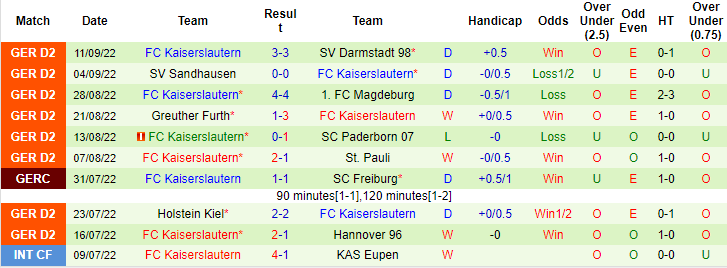 Nhận định, soi kèo Heidenheim vs Kaiserslautern, 18h30 ngày 18/9 - Ảnh 2