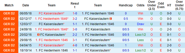 Nhận định, soi kèo Heidenheim vs Kaiserslautern, 18h30 ngày 18/9 - Ảnh 3