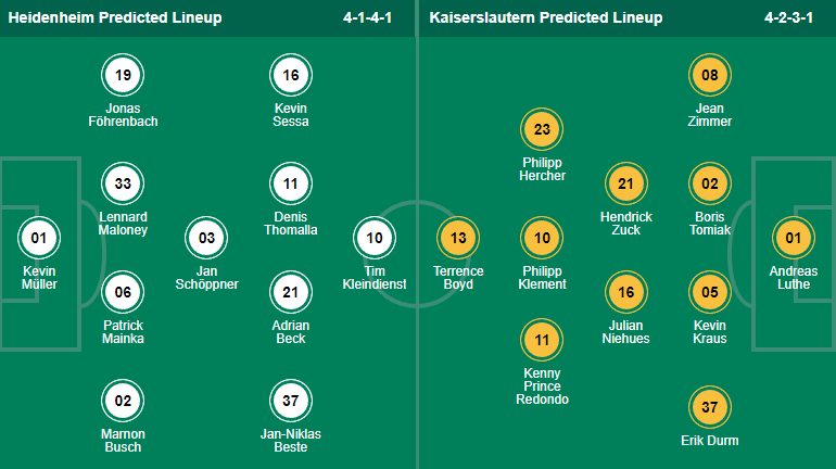 Nhận định, soi kèo Heidenheim vs Kaiserslautern, 18h30 ngày 18/9 - Ảnh 4