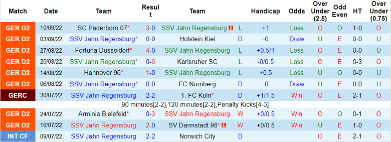 Nhận định, soi kèo Jahn Regensburg vs St. Pauli, 18h30 ngày 18/9 - Ảnh 1