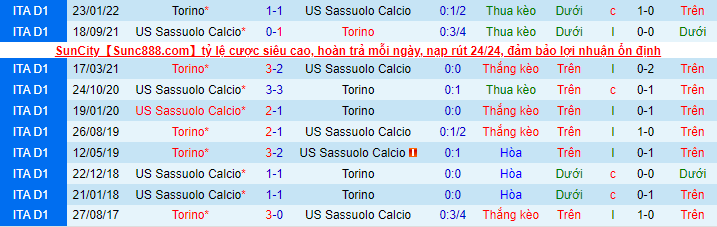 Nhận định, soi kèo Torino vs Sassuolo, 1h45 ngày 18/9 - Ảnh 1