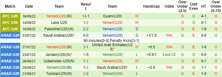 Nhận định, soi kèo U20 Nhật Bản vs U20 Yemen, 16h ngày 18/9 - Ảnh 2